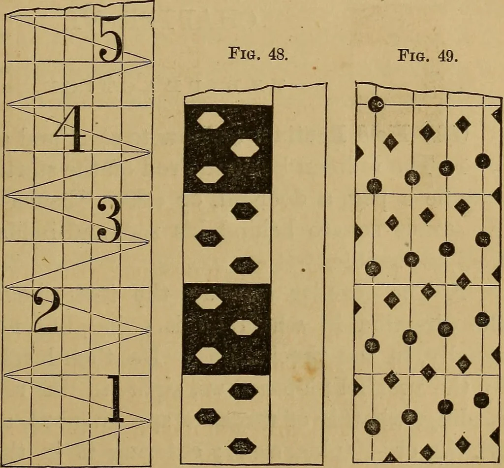 An illustration from A treatise on levelling, topography, and higher surveying, 1876, leaf 48