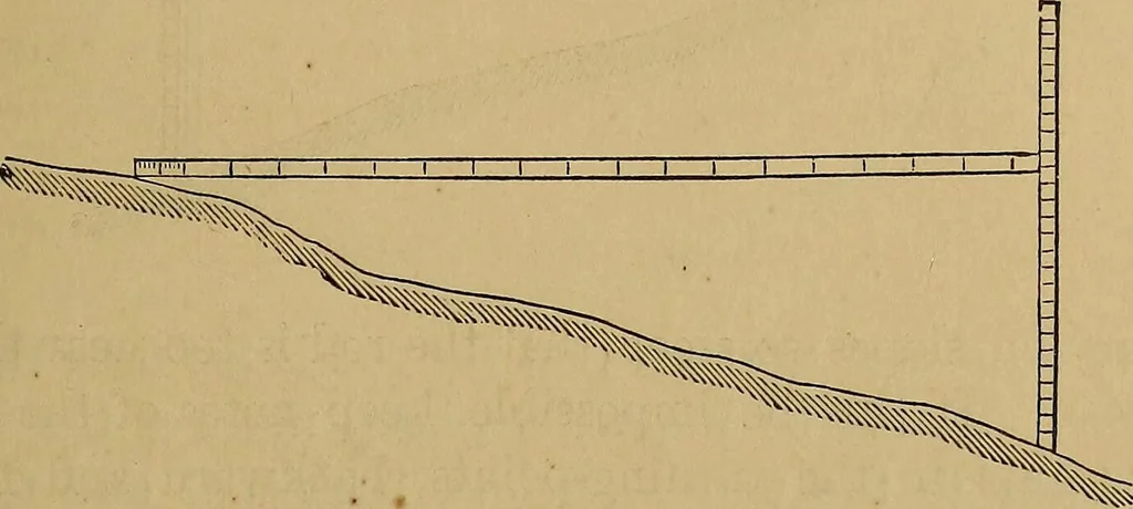 An illustration from A treatise on levelling, topography, and higher surveying, 1876, leaf 62