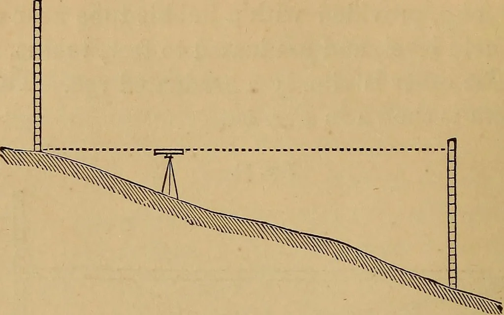 An illustration from A treatise on levelling, topography, and higher surveying, 1876, leaf 63