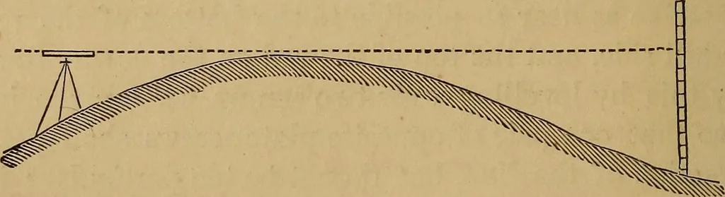 An illustration from A treatise on levelling, topography, and higher surveying, 1876, leaf 63