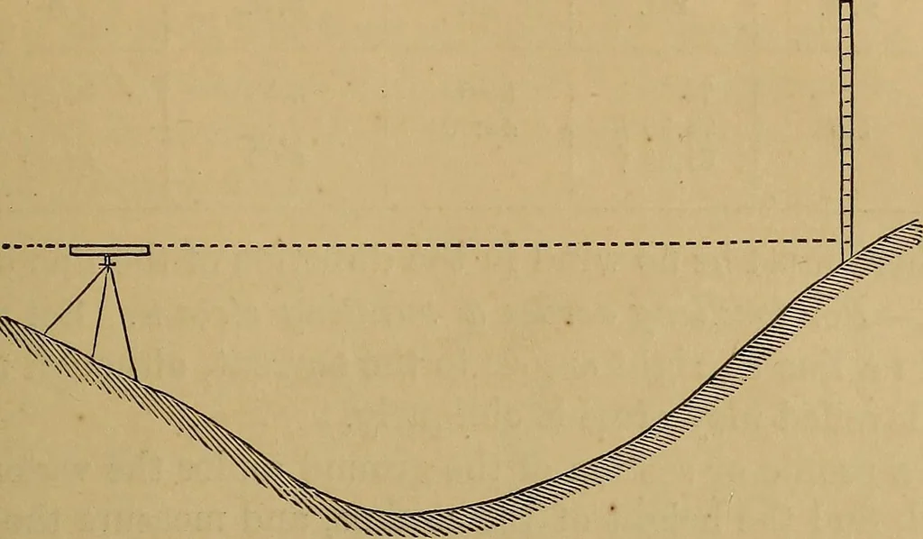 An illustration from A treatise on levelling, topography, and higher surveying, 1876, leaf 64