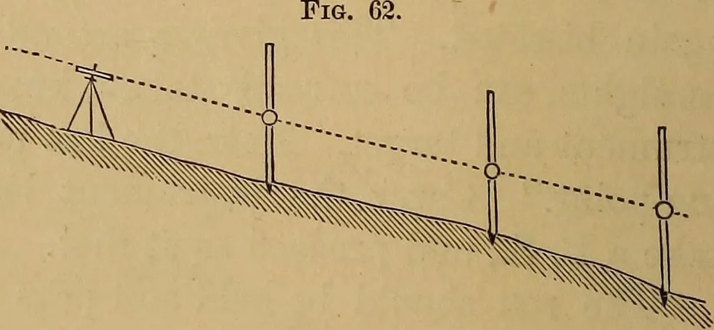 An illustration from A treatise on levelling, topography, and higher surveying, 1876, leaf 71