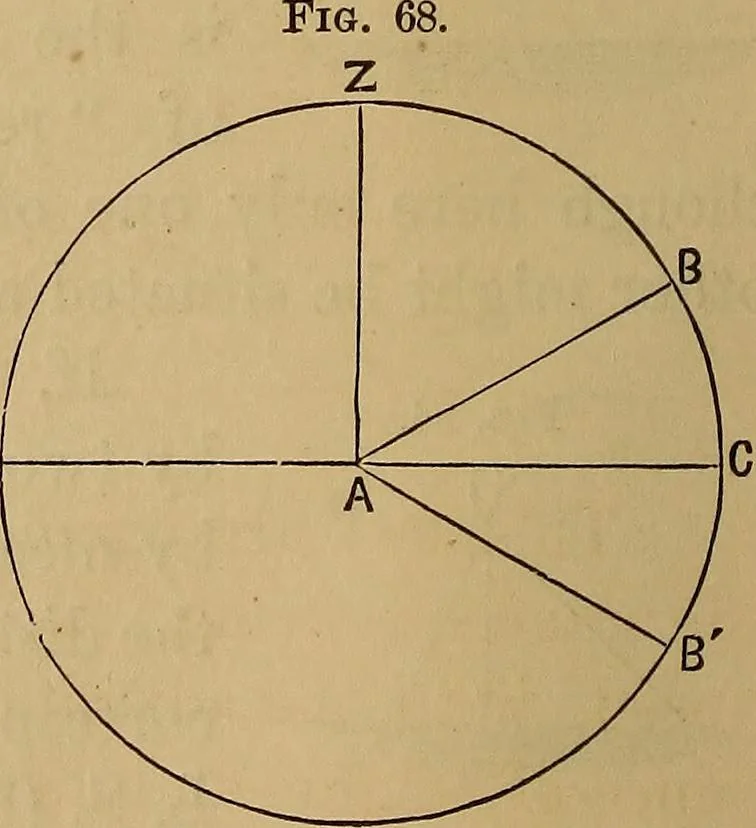 An illustration from A treatise on levelling, topography, and higher surveying, 1876, leaf 73