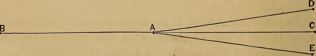 An illustration from A treatise on levelling, topography, and higher surveying, 1876, leaf 77