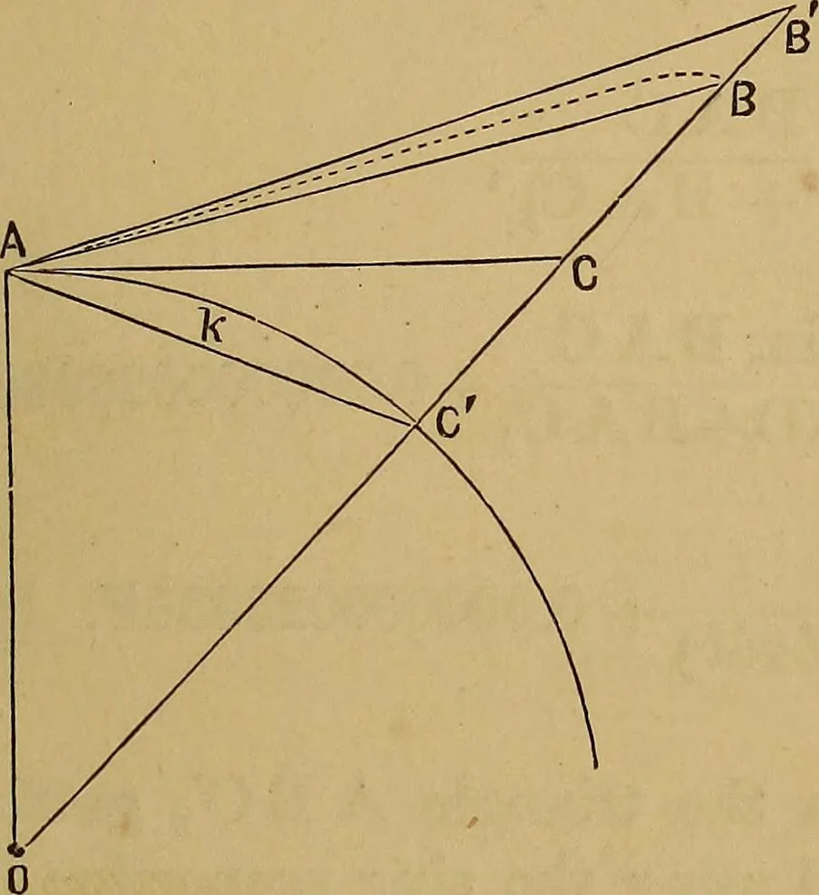 An illustration from A treatise on levelling, topography, and higher surveying, 1876, leaf 84
