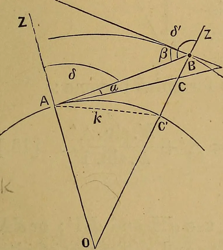 An illustration from A treatise on levelling, topography, and higher surveying, 1876, leaf 86