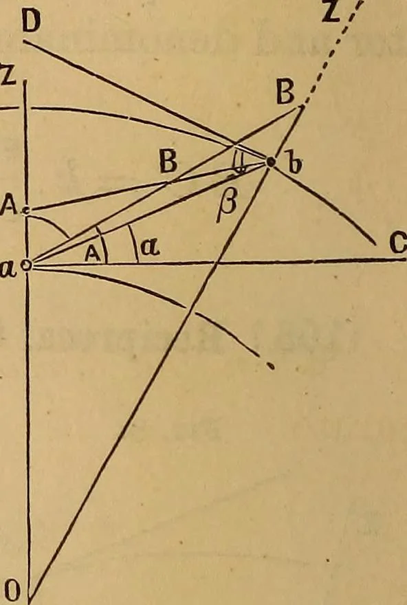 An illustration from A treatise on levelling, topography, and higher surveying, 1876, leaf 87