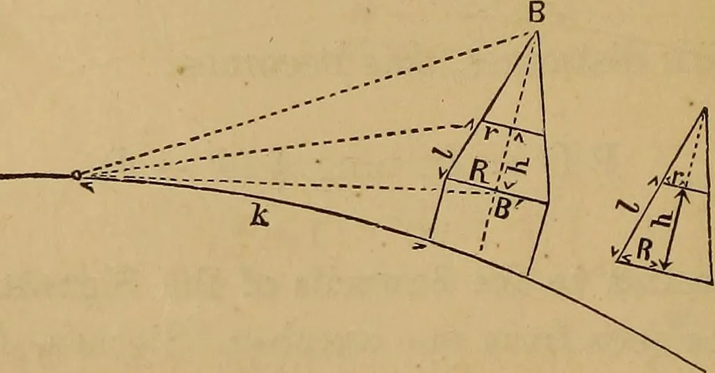 An illustration from A treatise on levelling, topography, and higher surveying, 1876, leaf 87