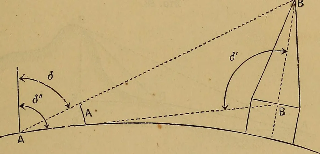 An illustration from A treatise on levelling, topography, and higher surveying, 1876, leaf 88