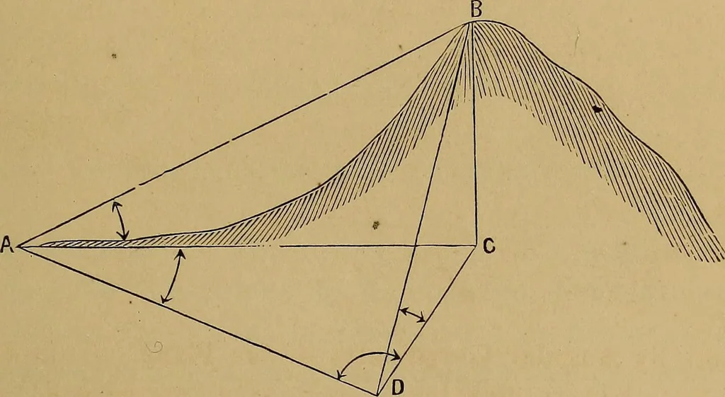 An illustration from A treatise on levelling, topography, and higher surveying, 1876, leaf 90