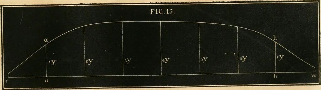 An illustration from Treatise on marine and naval architecture, or, Theory and practice blended in ship building. Illustrated with more than 50 engravings, 1852, leaf 100