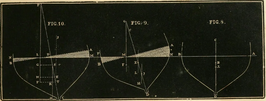 An illustration from Treatise on marine and naval architecture, or, Theory and practice blended in ship building. Illustrated with more than 50 engravings, 1852, leaf 100