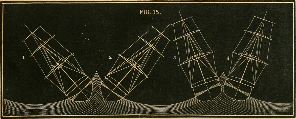 An illustration from Treatise on marine and naval architecture, or, Theory and practice blended in ship building. Illustrated with more than 50 engravings, 1852, leaf 144