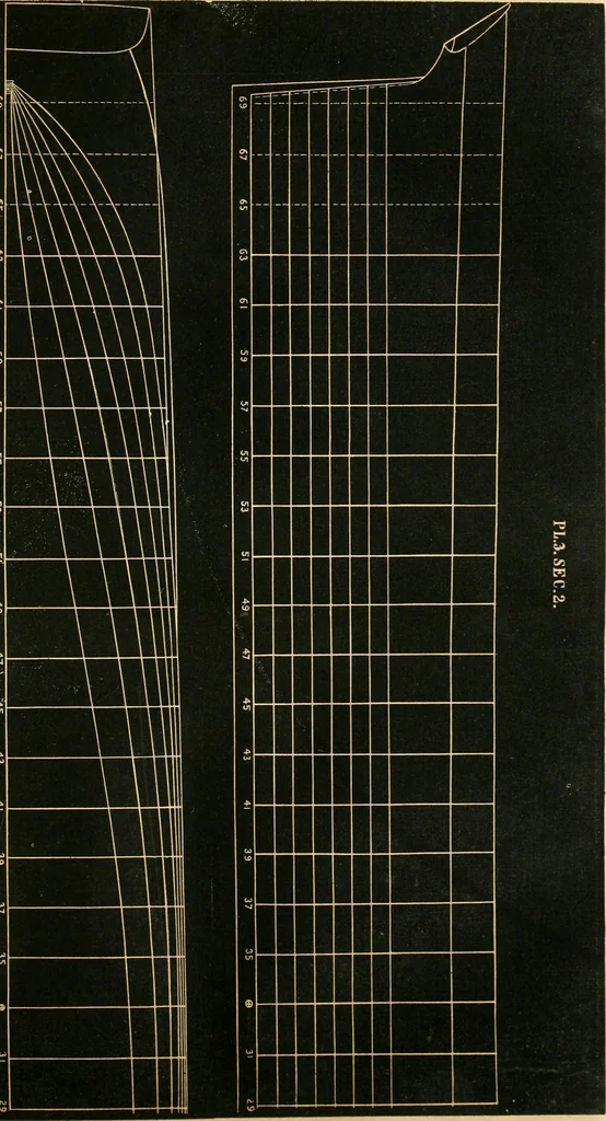 An illustration from Treatise on marine and naval architecture, or, Theory and practice blended in ship building. Illustrated with more than 50 engravings, 1852, leaf 158