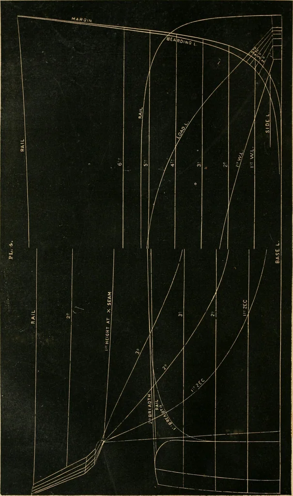 An illustration from Treatise on marine and naval architecture, or, Theory and practice blended in ship building. Illustrated with more than 50 engravings, 1852, leaf 177