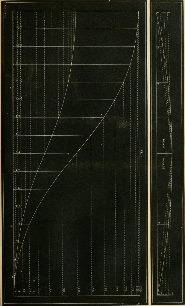 An illustration from Treatise on marine and naval architecture, or, Theory and practice blended in ship building. Illustrated with more than 50 engravings, 1852, leaf 254