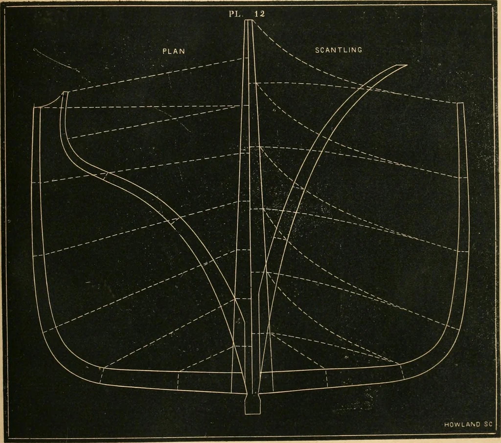 An illustration from Treatise on marine and naval architecture, or, Theory and practice blended in ship building. Illustrated with more than 50 engravings, 1852, leaf 272