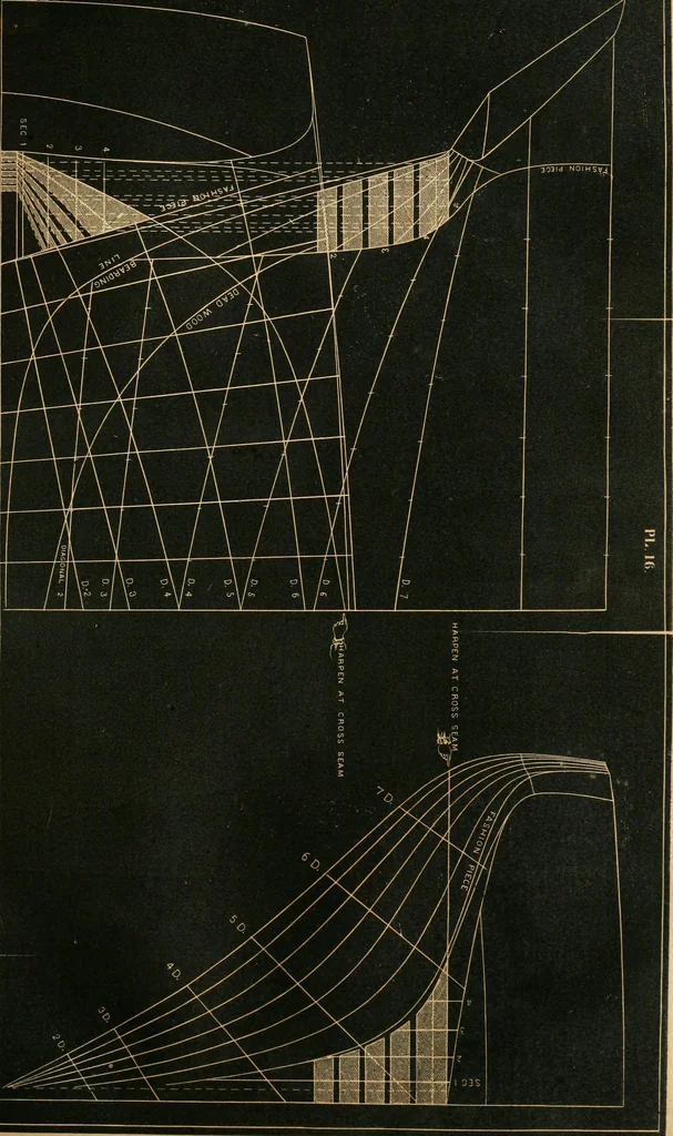 An illustration from Treatise on marine and naval architecture, or, Theory and practice blended in ship building. Illustrated with more than 50 engravings, 1852, leaf 332