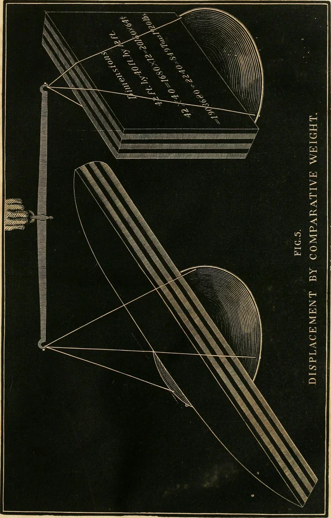 An illustration from Treatise on marine and naval architecture, or, Theory and practice blended in ship building. Illustrated with more than 50 engravings, 1852, leaf 44
