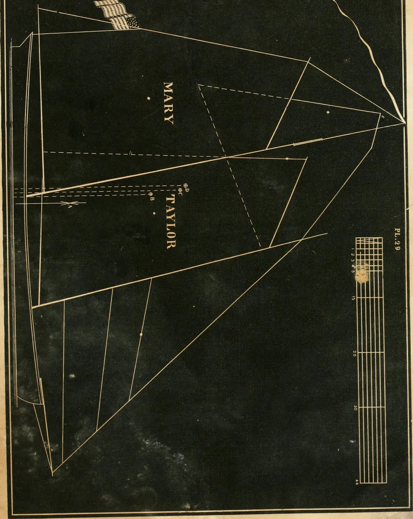 An illustration from Treatise on marine and naval architecture, or, Theory and practice blended in ship building. Illustrated with more than 50 engravings, 1852, leaf 504