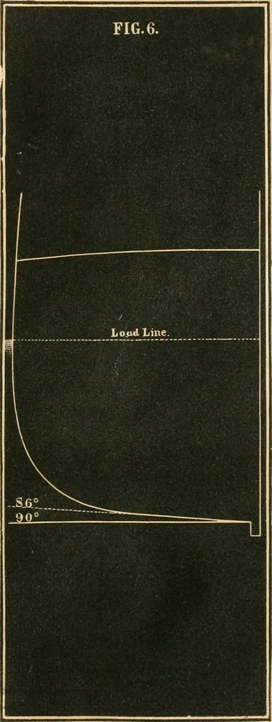 An illustration from Treatise on marine and naval architecture, or, Theory and practice blended in ship building. Illustrated with more than 50 engravings, 1852, leaf 60