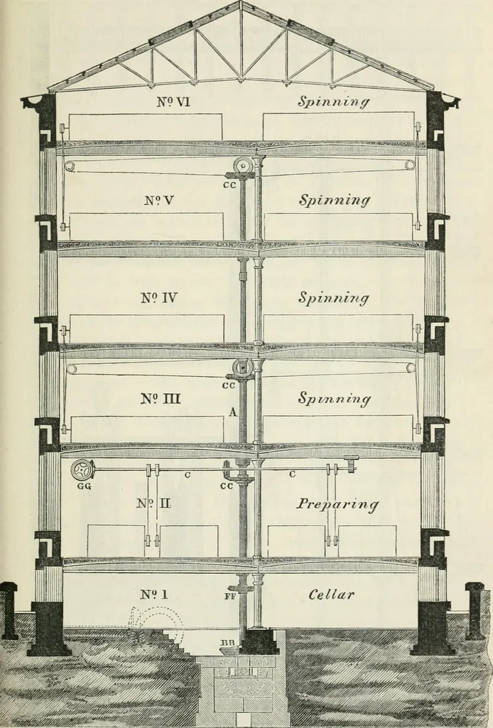 An illustration from Treatise on mills and mill work, 1861, leaf 128