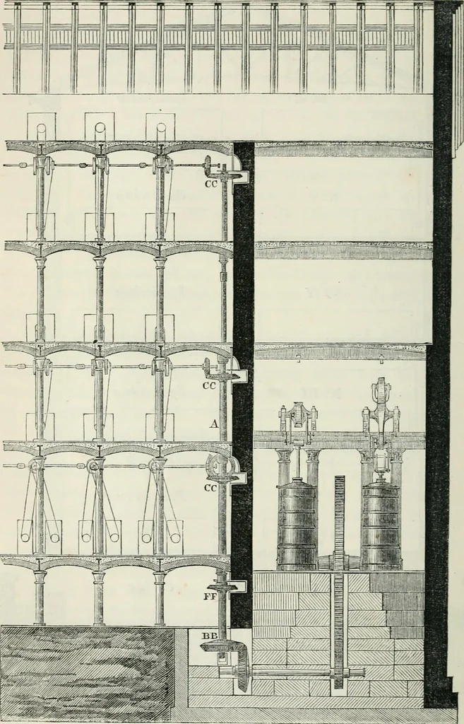 An illustration from Treatise on mills and mill work, 1861, leaf 129