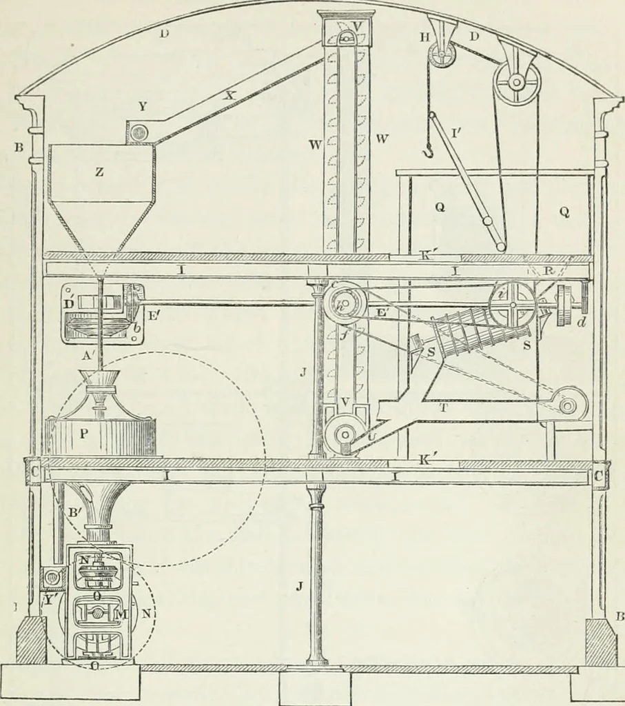 An illustration from Treatise on mills and mill work, 1861, leaf 146