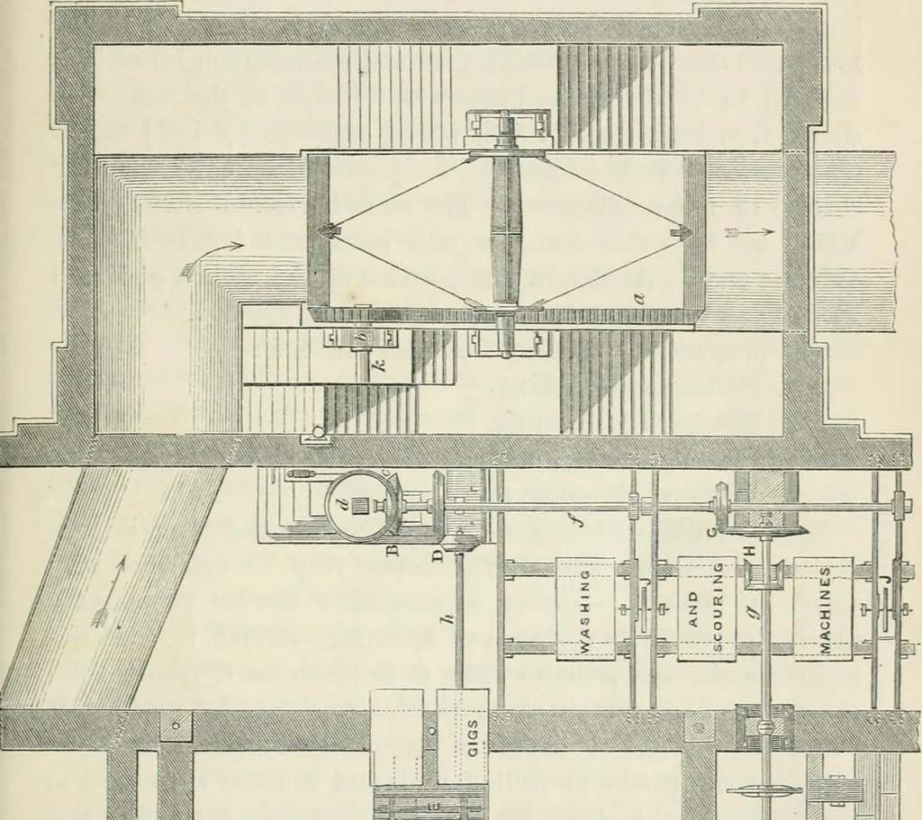 An illustration from Treatise on mills and mill work, 1861, leaf 226
