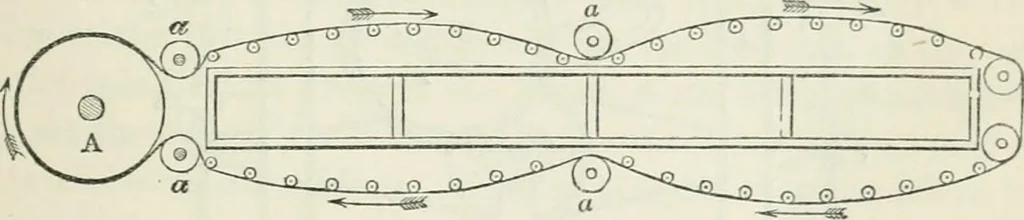 An illustration from Treatise on mills and mill work, 1861, leaf 248