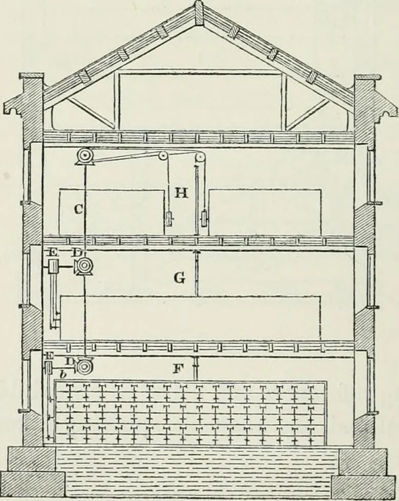 An illustration from Treatise on mills and mill work, 1861, leaf 253