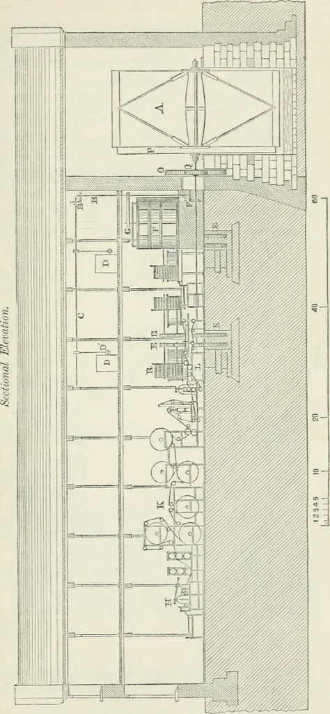 An illustration from Treatise on mills and mill work, 1861, leaf 278