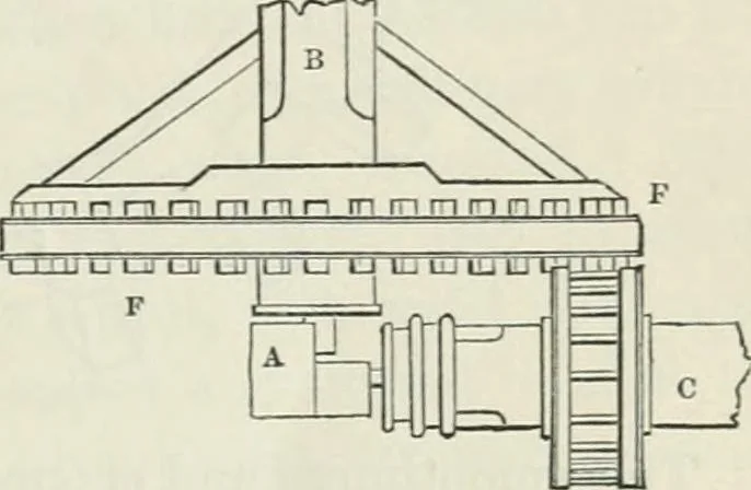 An illustration from Treatise on mills and mill work, 1861, leaf 28