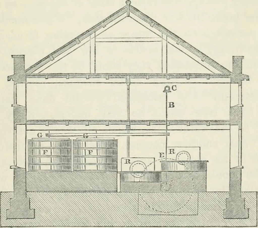 An illustration from Treatise on mills and mill work, 1861, leaf 280