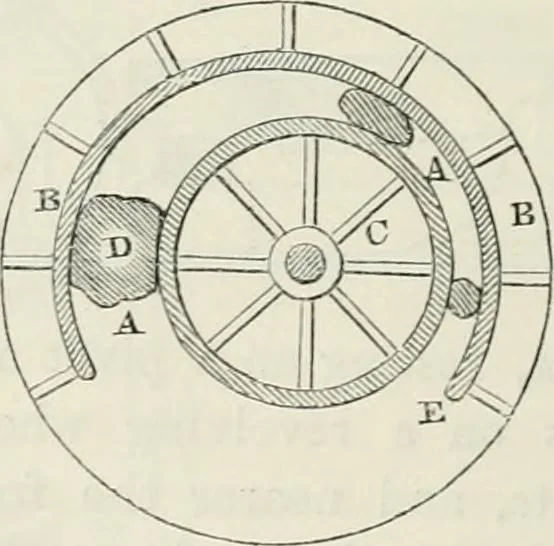 An illustration from Treatise on mills and mill work, 1861, leaf 297