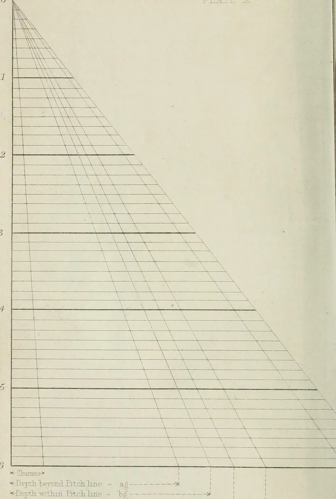 An illustration from Treatise on mills and mill work, 1861, leaf 57