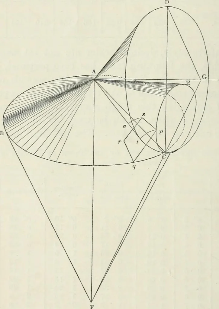 An illustration from Treatise on mills and mill work, 1861, leaf 61