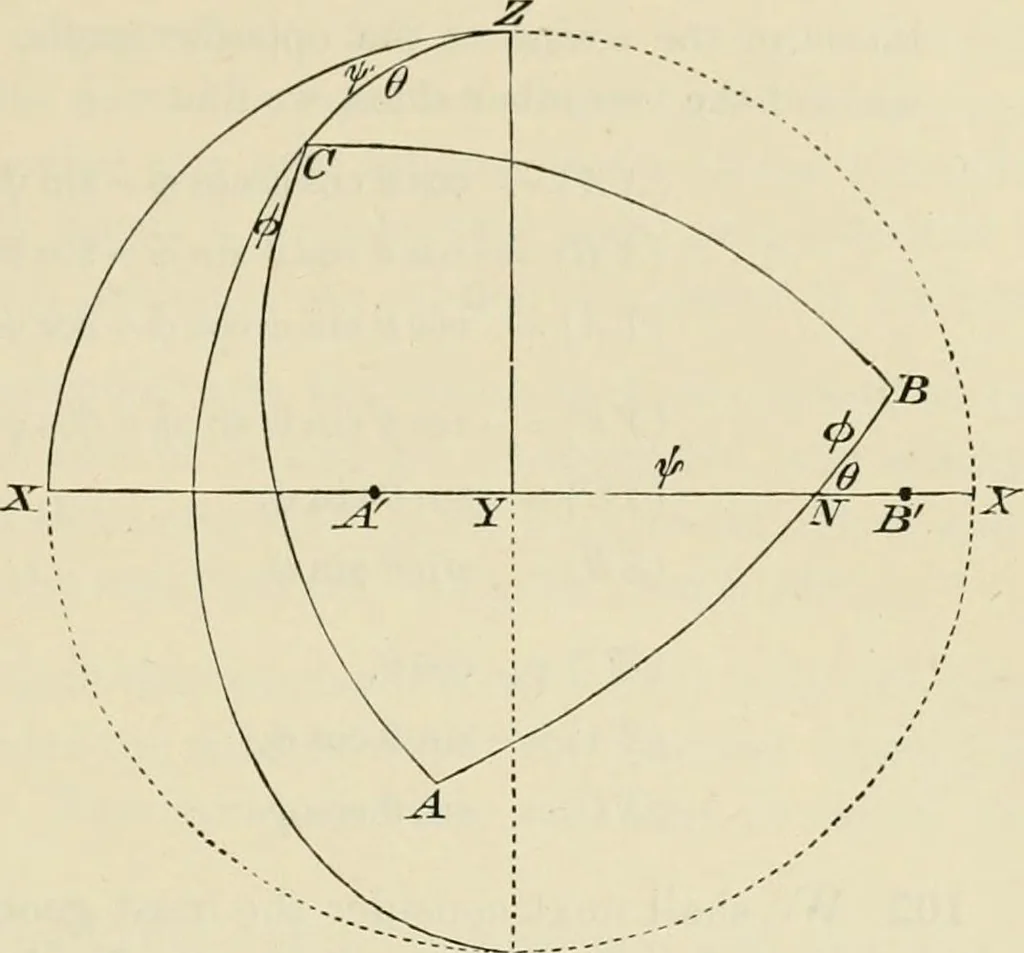 An illustration from Treatise on natural philosophy, 1912, leaf 100