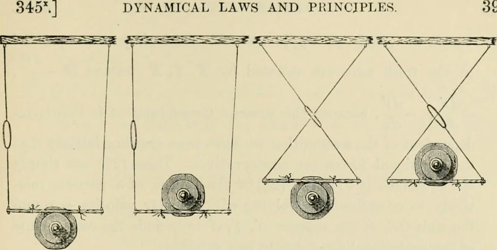 An illustration from Treatise on natural philosophy, 1912, leaf 422