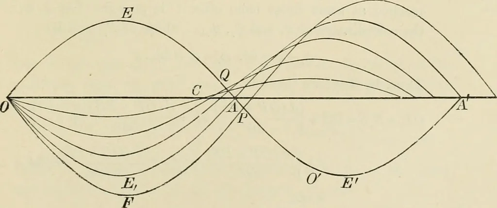 An illustration from Treatise on natural philosophy, 1912, leaf 452