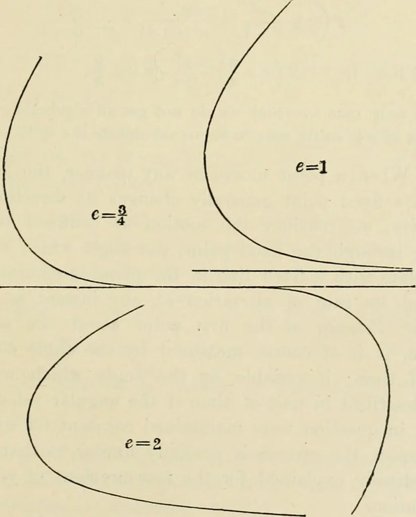 An illustration from Treatise on natural philosophy, 1912, leaf 52