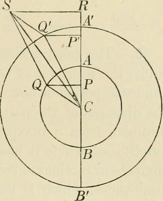 An illustration from Treatise on natural philosophy, 1912, leaf 64