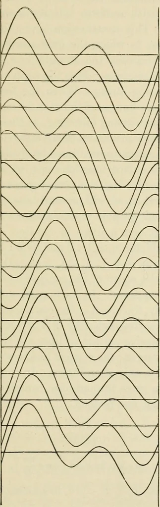 An illustration from Treatise on natural philosophy, 1912, leaf 68