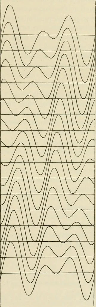 An illustration from Treatise on natural philosophy, 1912, leaf 68