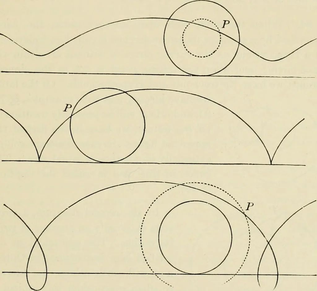 An illustration from Treatise on natural philosophy, 1912, leaf 90