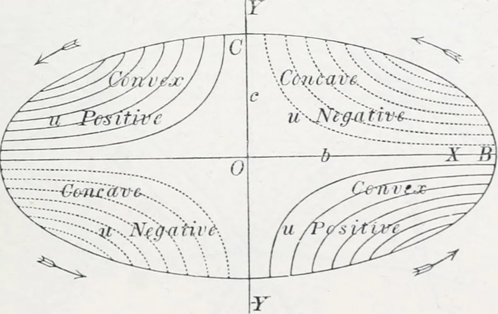 An illustration from Treatise on natural philosophy, 1912, leaf 284