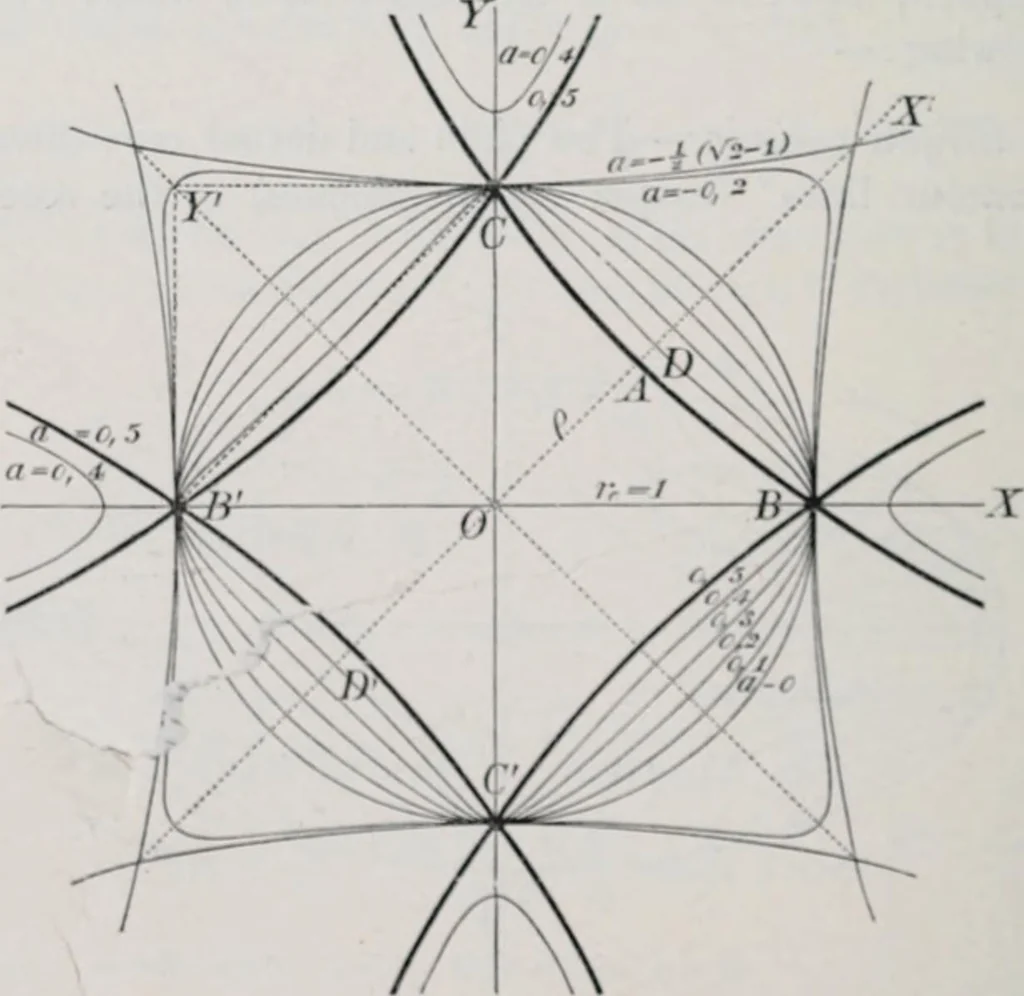 An illustration from Treatise on natural philosophy, 1912, leaf 285