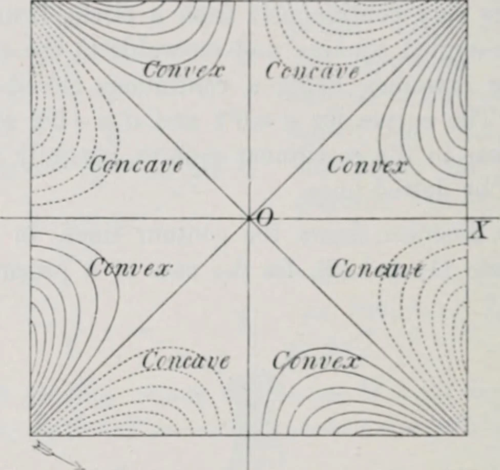 An illustration from Treatise on natural philosophy, 1912, leaf 287