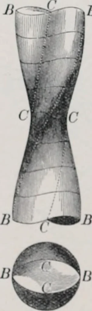 An illustration from Treatise on natural philosophy, 1912, leaf 287