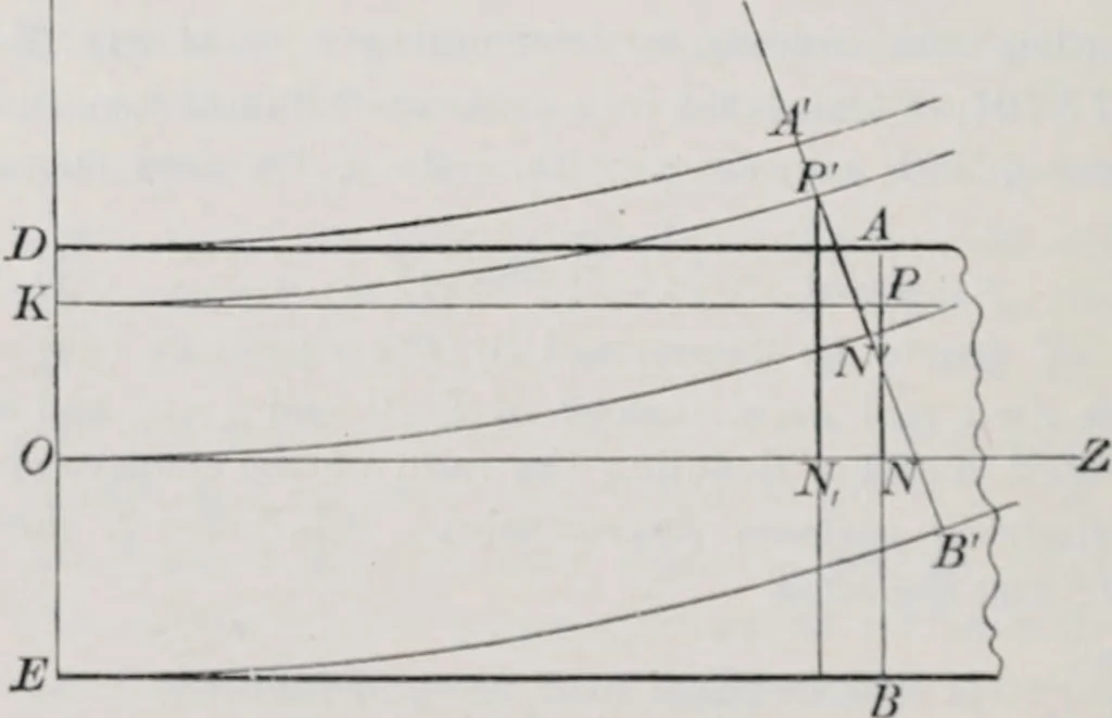 An illustration from Treatise on natural philosophy, 1912, leaf 291